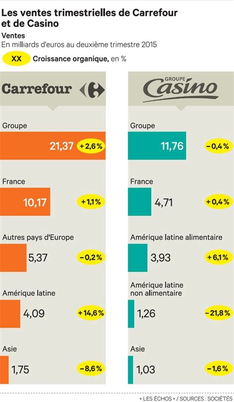 les concurrents de casino.